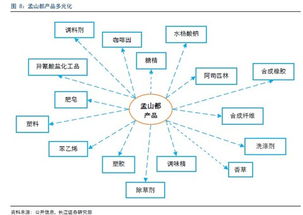 孟山都 從農(nóng)業(yè)巨頭到信息技術(shù)服務(wù)商的轉(zhuǎn)型之路深度研究