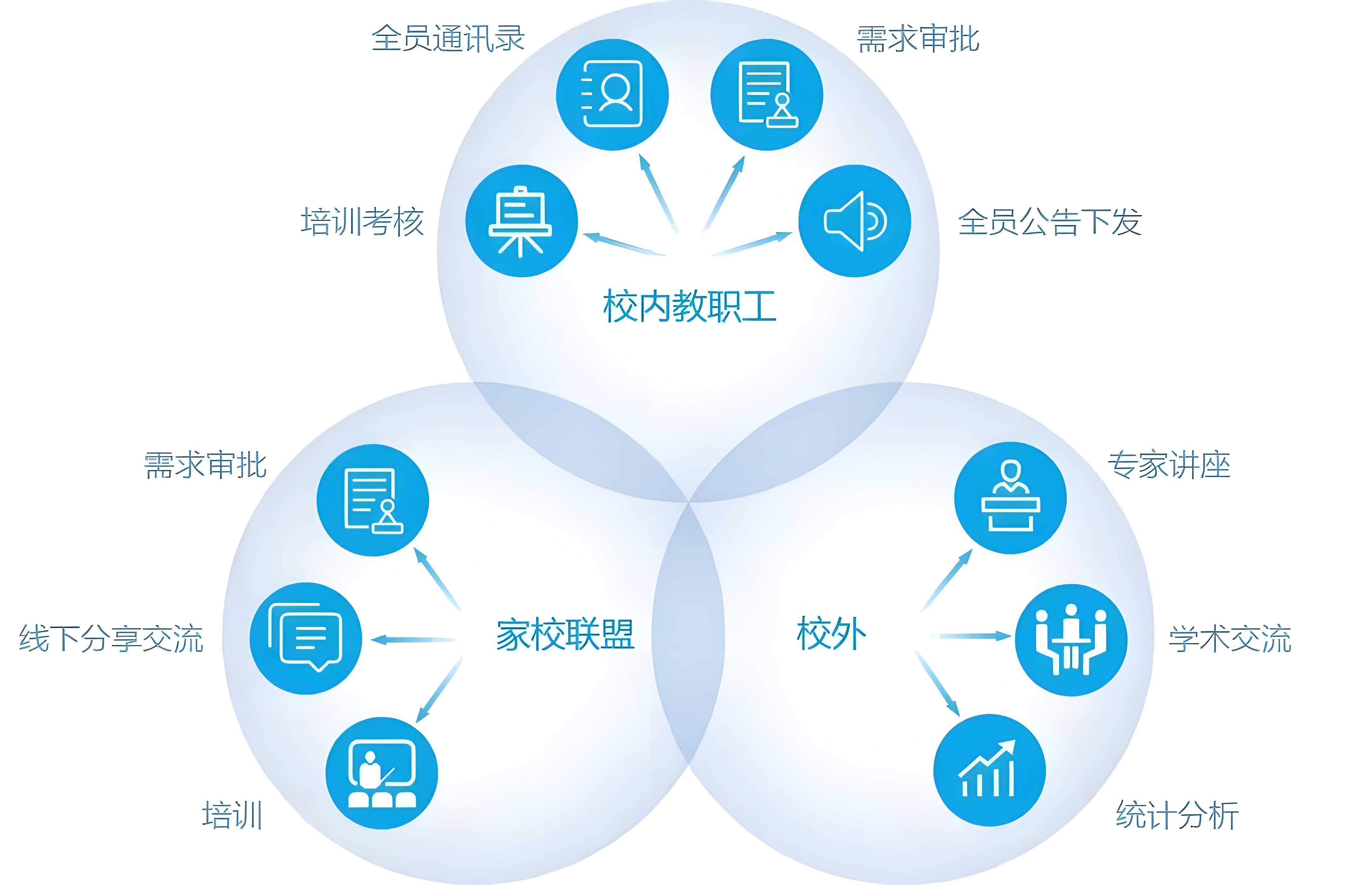 智慧校園變革之路 教育信息化的探索與實踐——以信息技術(shù)推廣服務(wù)為核心