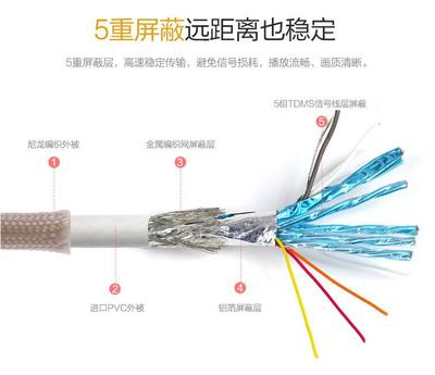HDMI線能傳輸100米、300米遠嗎？詳解長距離傳輸的可行方案